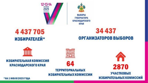 , 12  2025 ,  08:00      