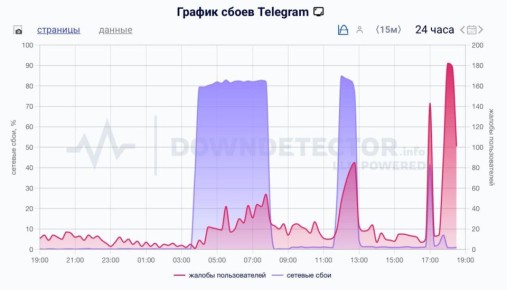        Telegram