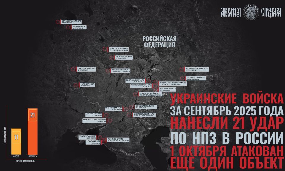 Новый удар по НПЗ?. Вчера ночью возникло возгорание на Ярославском НПЗ