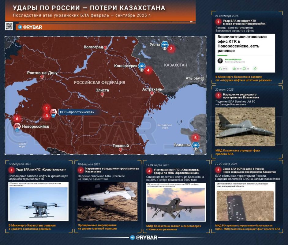 (Не)сопутствующий ущерб. Финансовые и репутационные потери Казахстана от ударов ВСУ