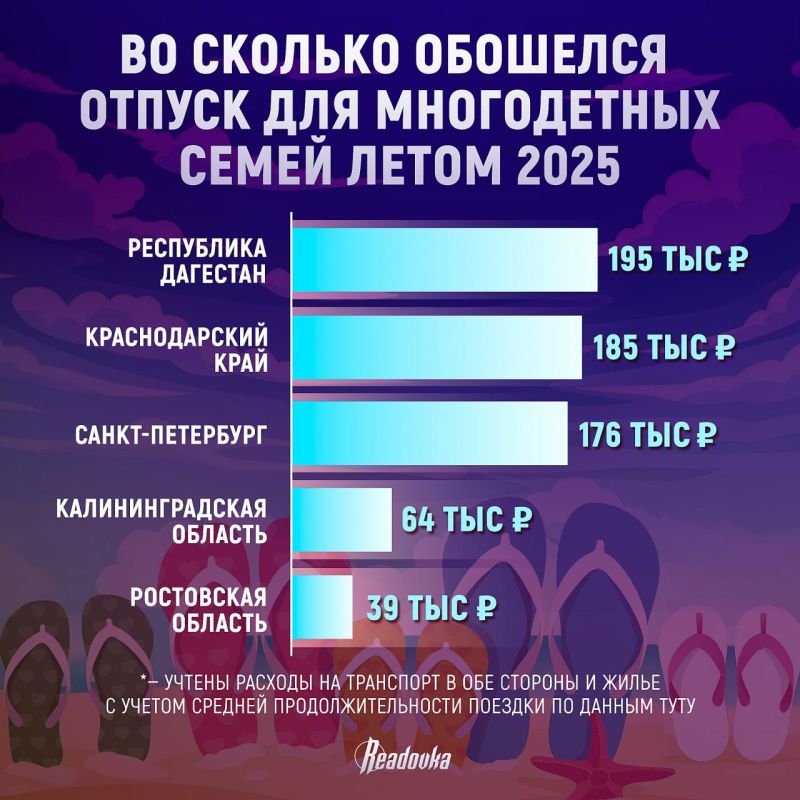 Многодетные семьи выбирали летом для отдыха Краснодарский край и Москву, а самым дорогим курортом оказался Дагестан