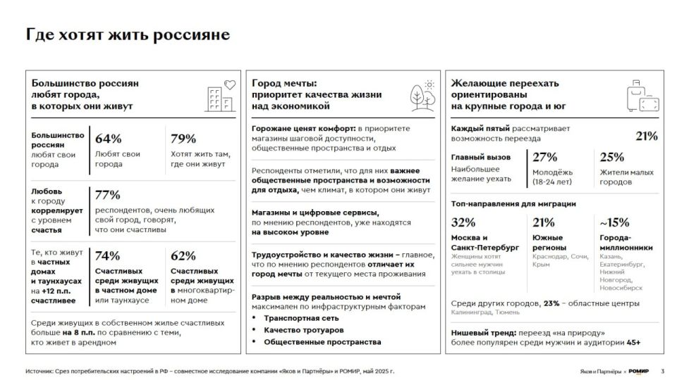 Евгений Попов: 64% опрошенных россиян любят свои города