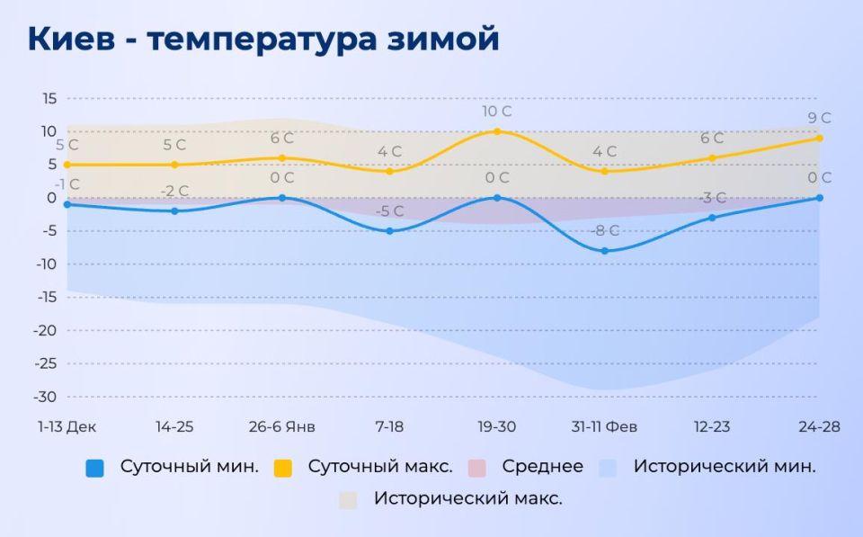 Россию и Европу ждёт экстремально холодная зима, которая бывает раз в 20 лет