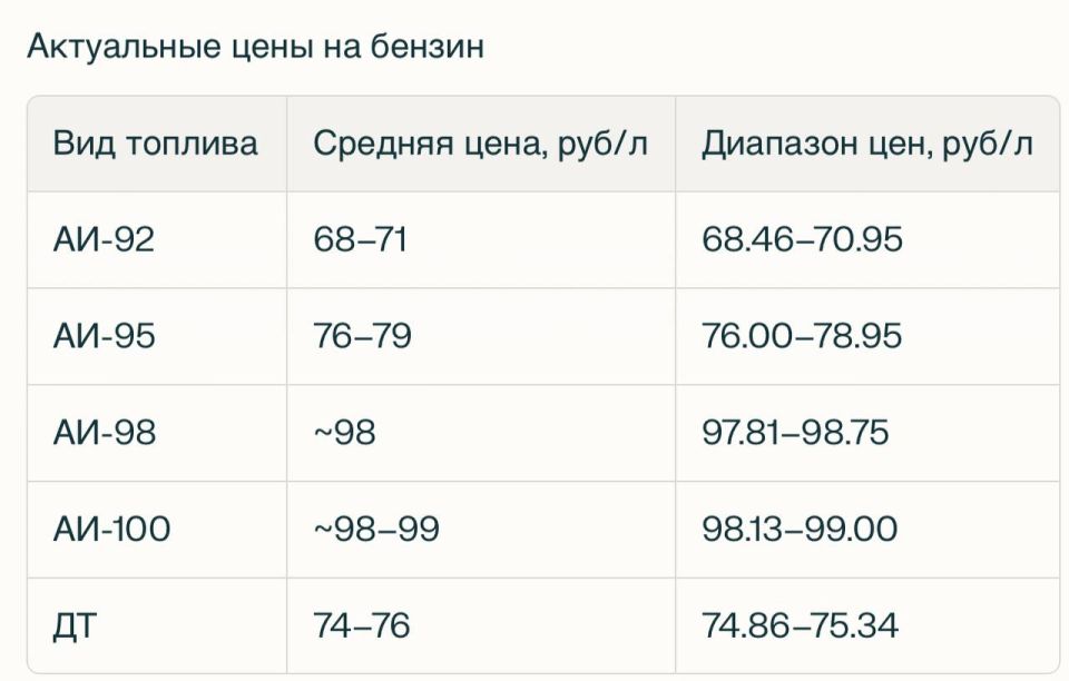 Олег Царёв: На днях заезжал в Крым через Крымский мост