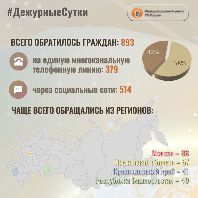 В Информационный центр СК России за прошедшие сутки всего обратилось граждан: 893