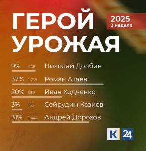 Герои урожая третьей недели — механизатор Роман Атаев и тракторист-машинист Андрей Дорохов