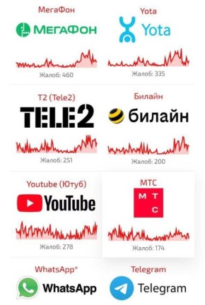 О сбое в работе сотовой связи и мобильного интернета сообщают жители Кубани