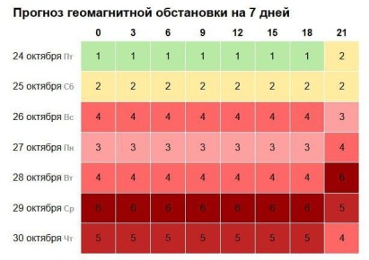 В воскресенье начнется настоящий кошмар для метеозависимых, он продлится вплоть до конца октября