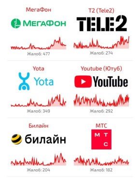 Кубанцы жалуются на работу мобильного интернета и сотовой связи
