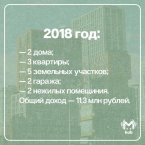 После свадьбы Анны Миньковой у её свекрови стало почти в 3 раза больше недвижимости