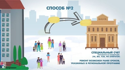ВЗНОСЫ НА КАПРЕМОНТ – ИНВЕСТИЦИИ В БУДУЩЕЕ ВАШЕГО ДОМА