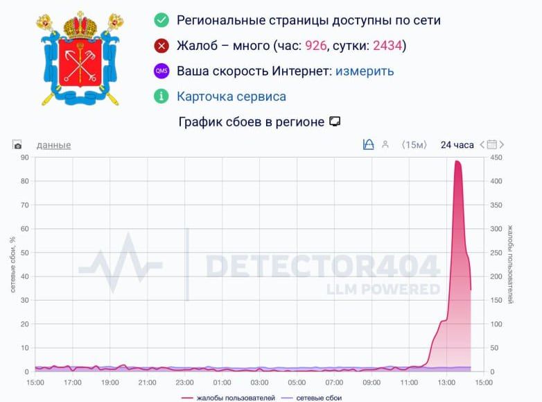 О проблемах с мобильным интернетом сообщают не только в Петербурге, но и в ряде других городов России