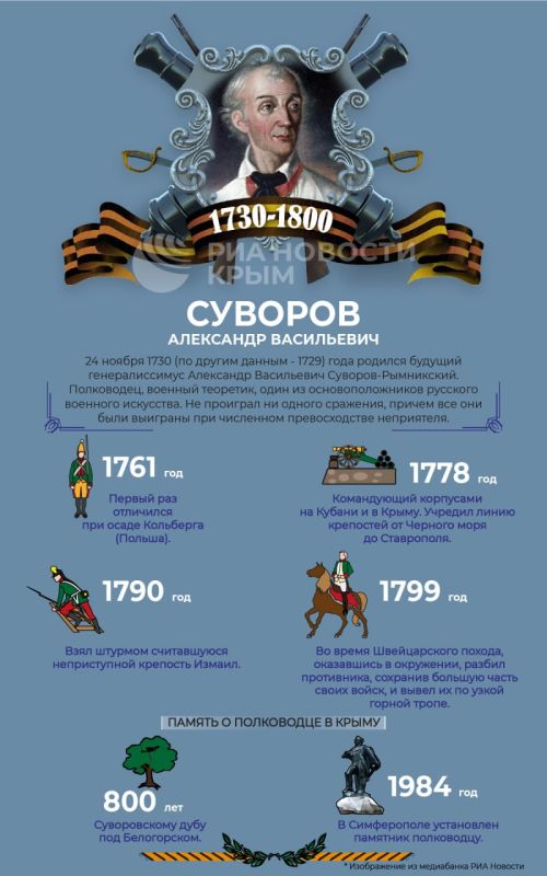 Не проиграл ни одного сражения: сегодня исполняется 295 лет со дня рождения Александра Суворова