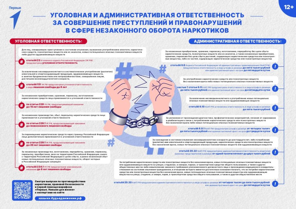 УГОЛОВНАЯ И АДМИНИСТРАТИВНАЯ ОТВЕТСТВЕННОСТЬ ЗА СОВЕРШЕНИЕ ПРЕСТУПЛЕНИЙ И ПРАВОНАРУШЕНИЙ В СФЕРЕ НЕЗАКОННОГО ОБОРОТА НАРКОТИКОВ