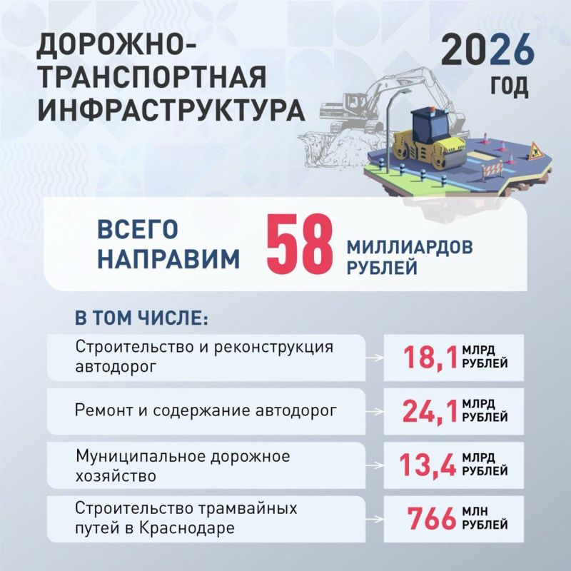 58,4 млрд рублей составит объем дорожного фонда в 2026 году