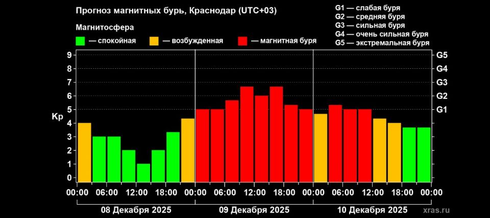 Напряглись: магнитная буря оказалась быстрее учёных и накроет Кубань уже в полночь