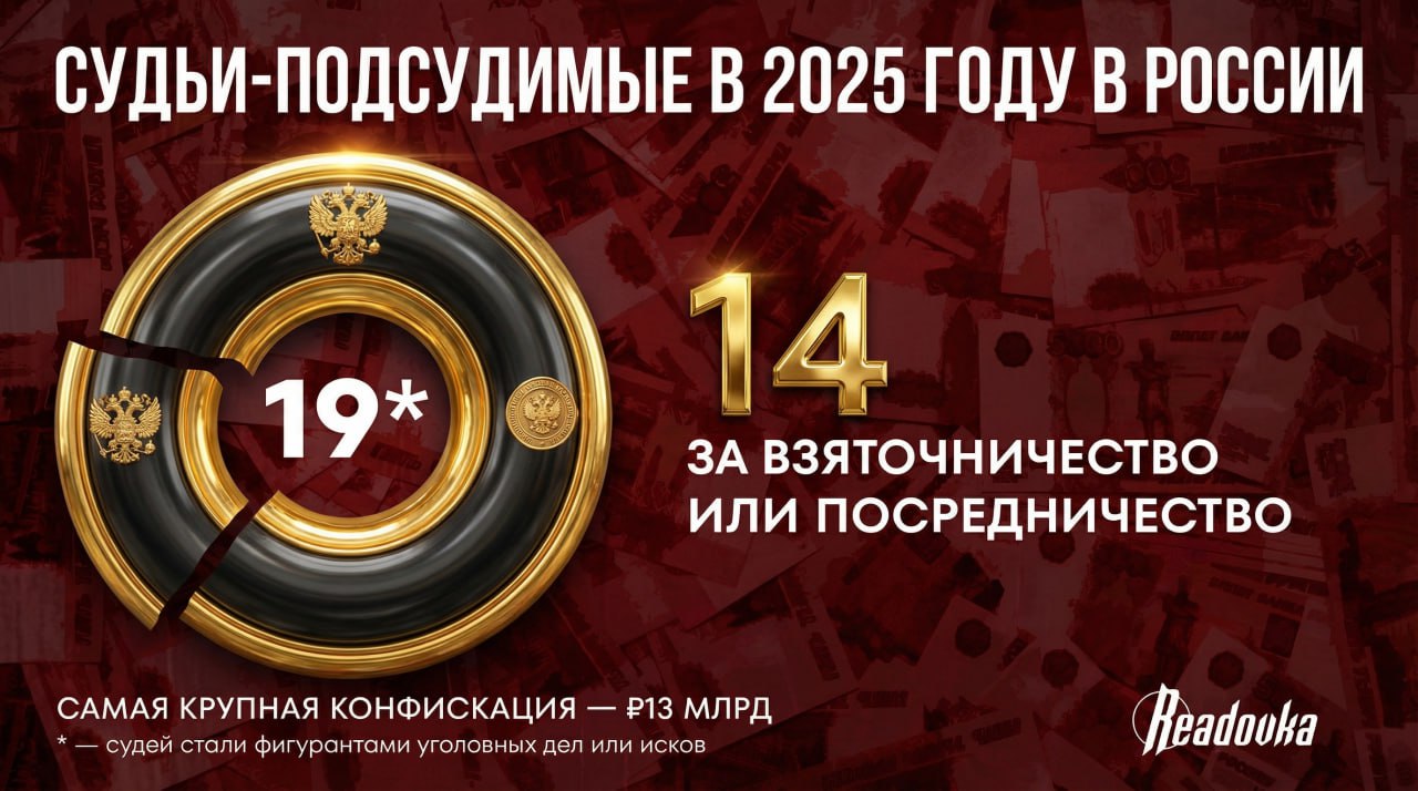 19 судей на скамье подсудимых и 22 млрд конфискации — как в этом году в России боролись с коррупционерами