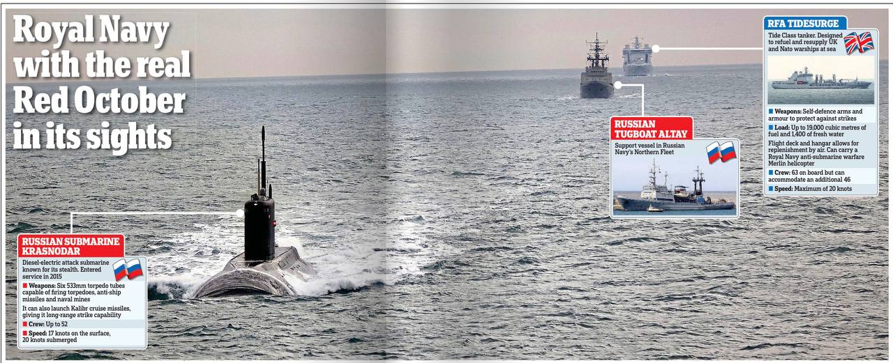 Владимир Корнилов: Daily Mail сегодня разбирает кадры прохода российской подлодки «Краснодар» через Ла-Манш в сопровождении британского военного корабля