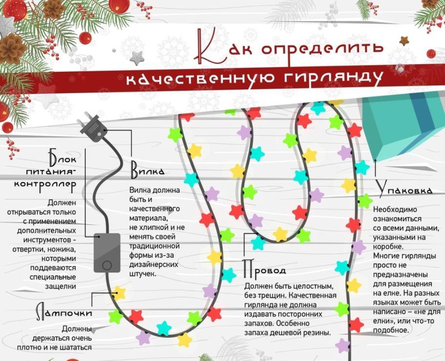 МКУ «Управление по делам ГО и ЧС города Новороссийска» рекомендует правильно выбирать гирлянду для украшения новогоднего интерьера