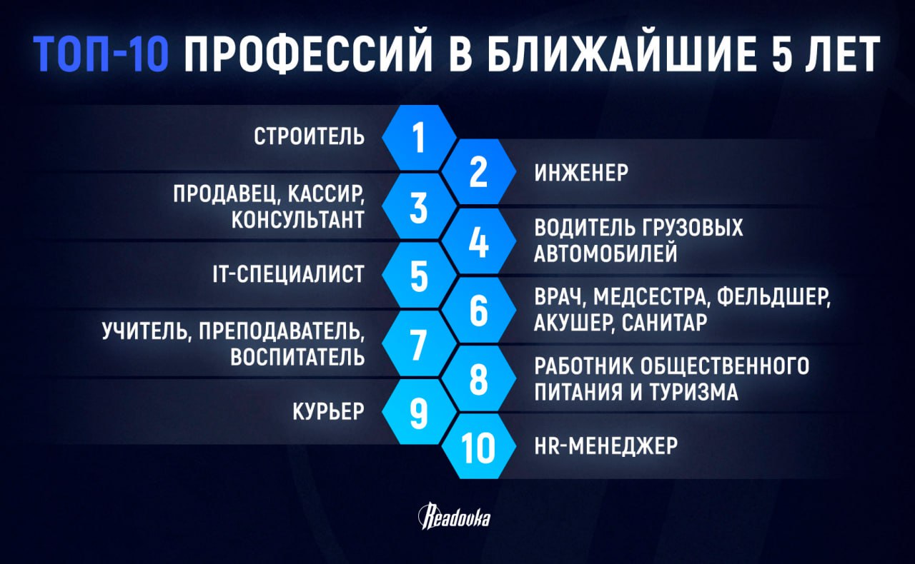Больше половины девятиклассников в этом году пошли в колледжи — молодежь возвращается в рабочие профессии