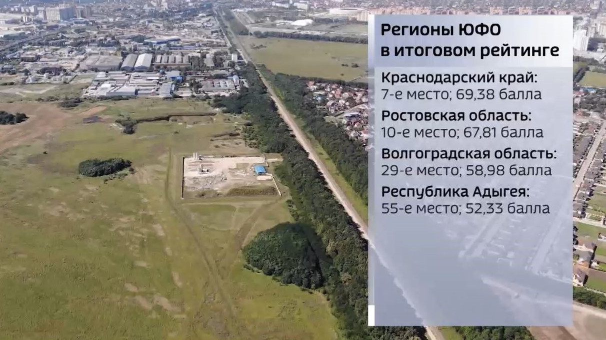 Краснодарский край занял седьмое место в итоговом рейтинге регионов России