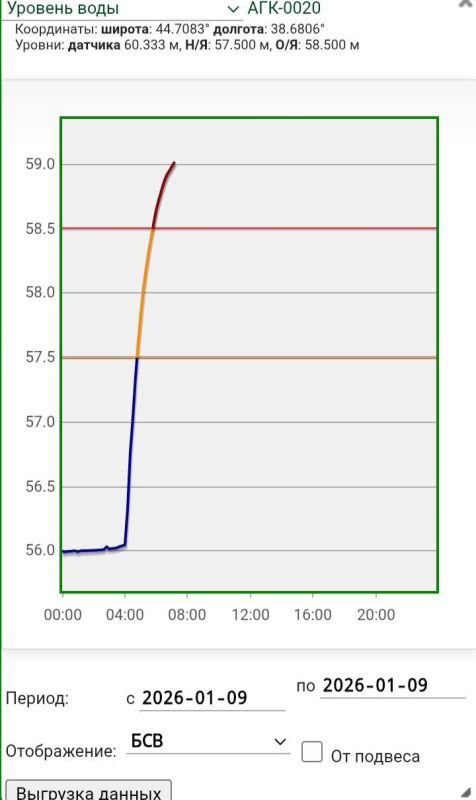 � ����� ���������� ������ ����������� ������� ����