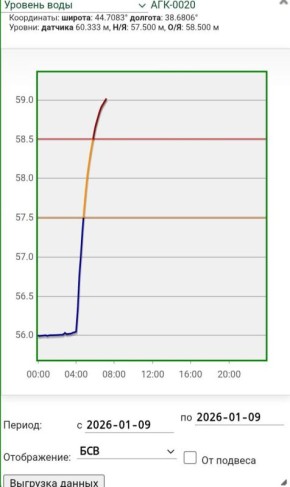 В реках Северского района поднимается уровень воды