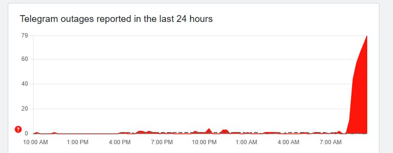 Telegram сбоит у пользователей по всей стране
