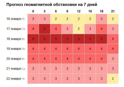 ������ ������� ��������� ���� � ���� ���� �������� ��� ������