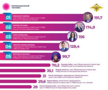 ������������ ������ ������ - ������ �������������� �������� �� ������ 2025 ����