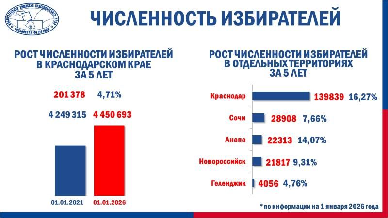 � ������������ � ���������� � ��������������� ������� ����������� (�����) �����������, ���������� ����������� � ���������� ��������� ����������� ����������� ����������� �� ��������� �� 1������� 2026 ����