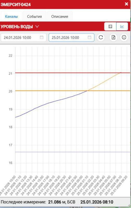 ������� ���� � ���� ����� ����������� �� ������� ��������