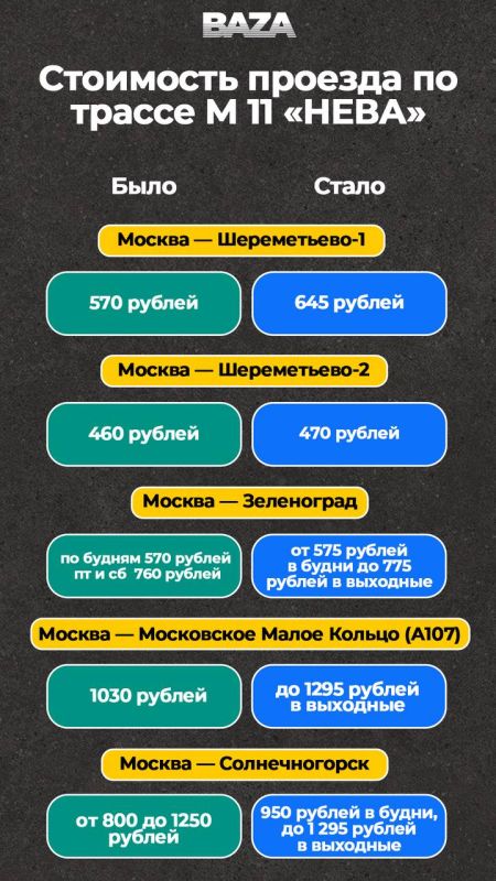 Проезд по платным трассам в России стал дороже