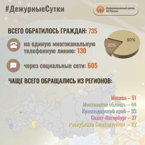 В Информационный центр СК России за прошедшие сутки всего обратилось граждан: 735