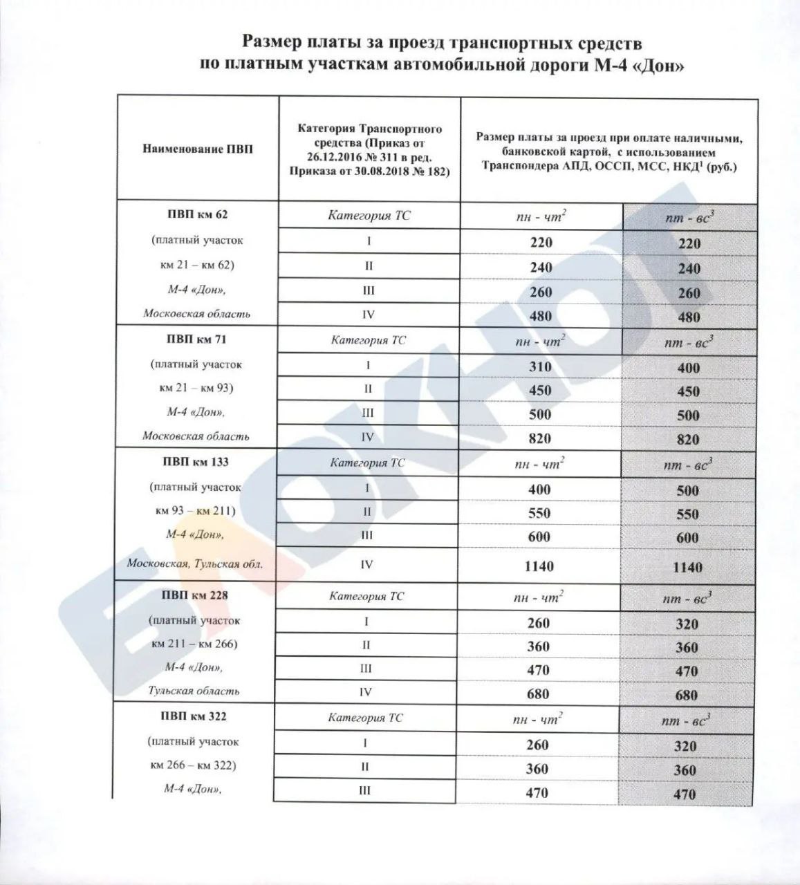 «Автодор» повысил цены на проезд по М-4 "Дон"