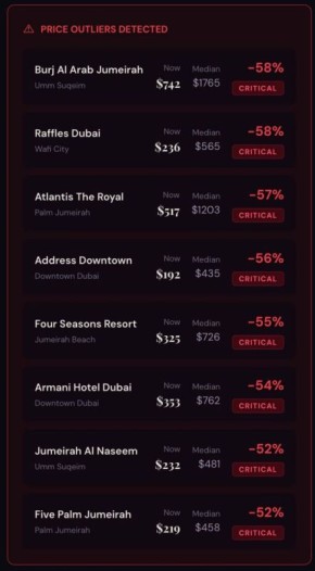 Олег Царёв: Цены на люксовые отели в Дубае рухнули почти на 60%