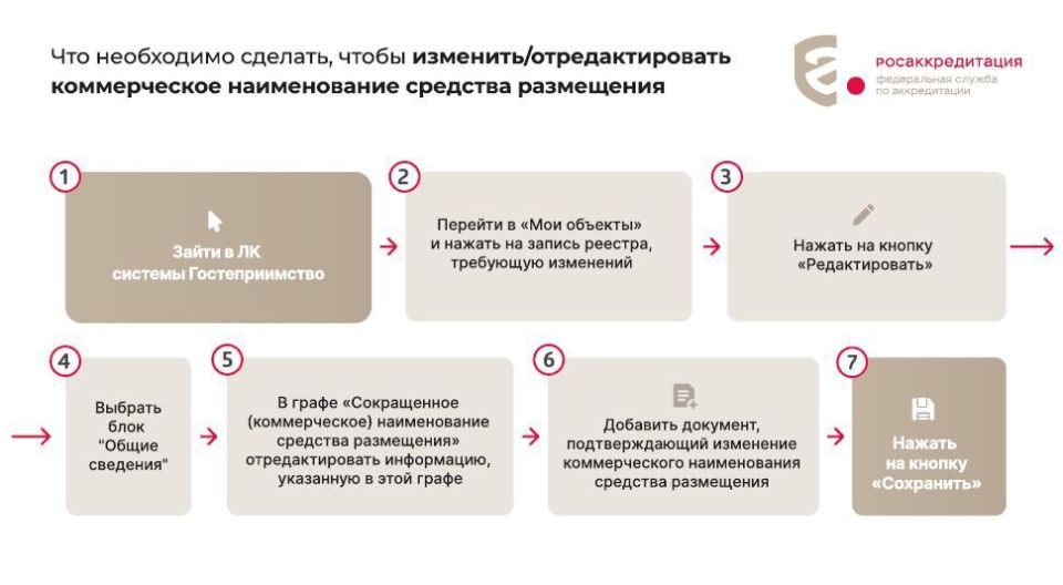 � 1 ����� 2026 ���� �������� � ���� ��������� � ����� ���������� ��������� �� 7 ������� 1992 �. � 2300-1 �� ������ ���� ������������, �����������������, ��� ����������, ��������������� ��� ���������� ������������...