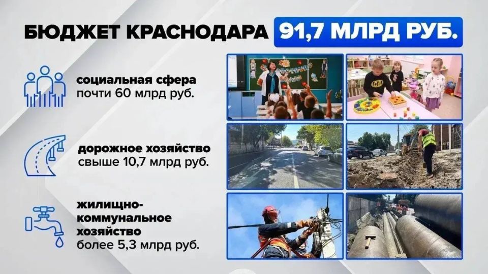 В 2025 году в бюджет Краснодара поступило 91,7 миллиардов рублей