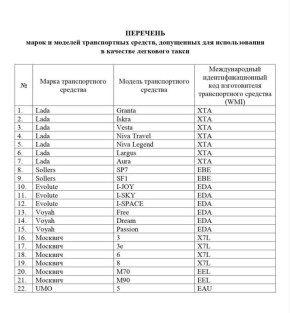 ����������� �������� ������ ����� ��� �����