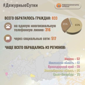 В Информационный центр СК России за прошедшие сутки всего обратилось граждан: 833