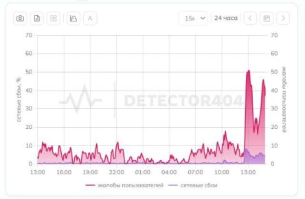 �������� ���� � ����������� ���