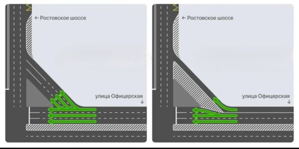 ������������ ������� �������