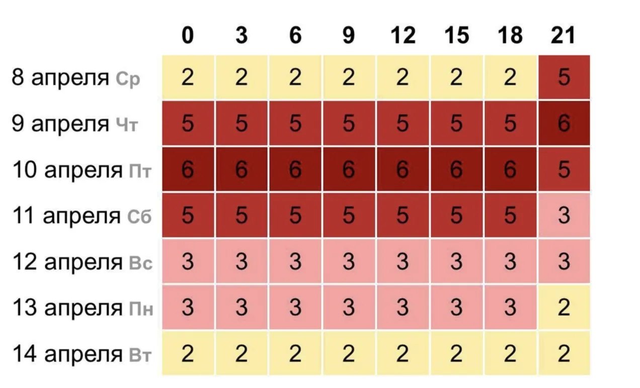 Сильная магнитная буря накроет Землю сегодня вечером и продлится до субботы