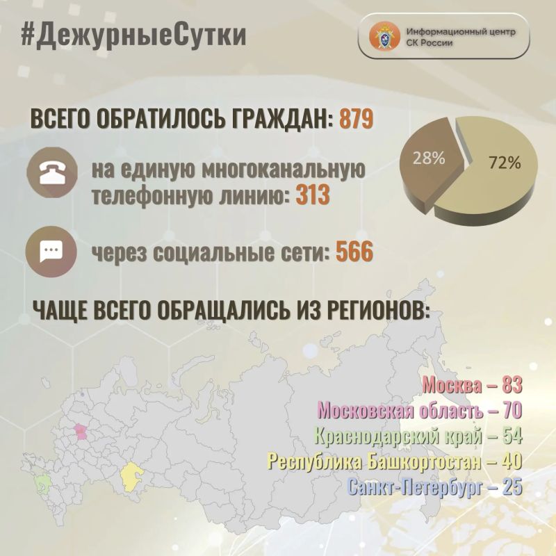 � �������������� ����� �� ������ �� ��������� ����� ����� ���������� �������: 879