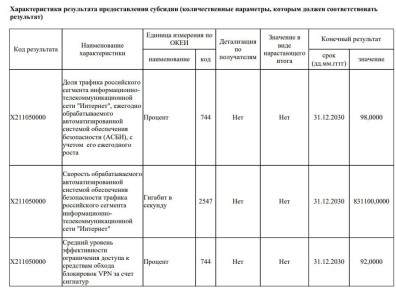 VPN ���: ��� ��������� ������������� �� 92% �������� � 2030 ����, ������� �� ��� 40 ���� ������