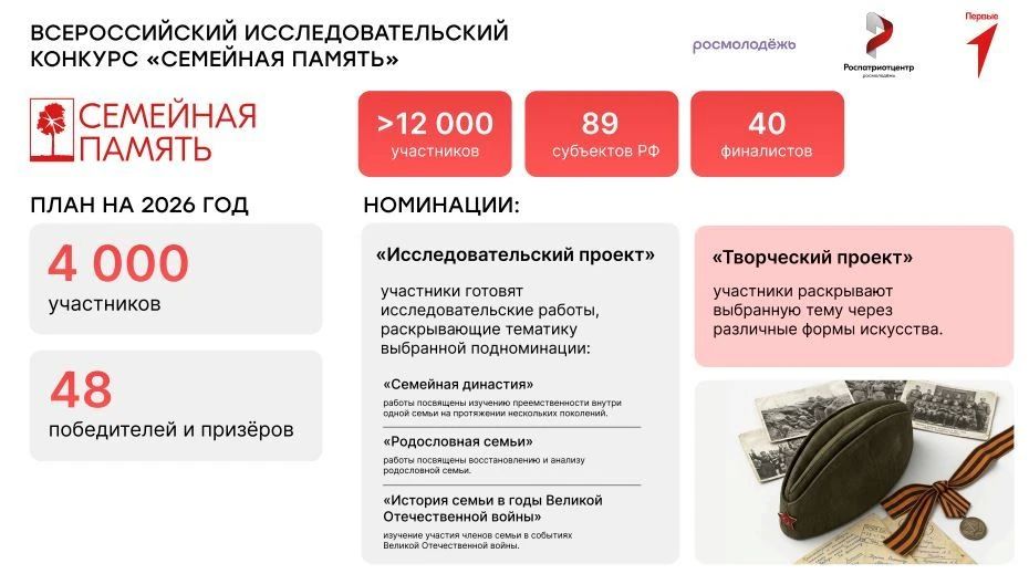 С 24 апреля по 15 декабря 2026 г. проводится Всероссийский исследовательский конкурс «Семейная память»
