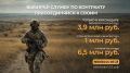 � ���������� ������������� ������� ����������� �������� �� ����������� ������� ������ ��������� �� 1 ��� ���