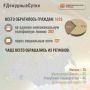 В Информационный центр СК России за прошедшие сутки всего обратилось граждан: 1029