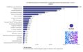 «Кубань 24» — в топе-5 региональных телеканалов по просмотровой вовлеченности в Дзене в апреле 2026 года