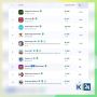 Двадцатка самых цитируемых кубанских каналов в МАКС в категории «Новости и СМИ»*